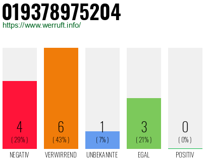 Rufnummer 019378975204 Telefonnummer 019378975204