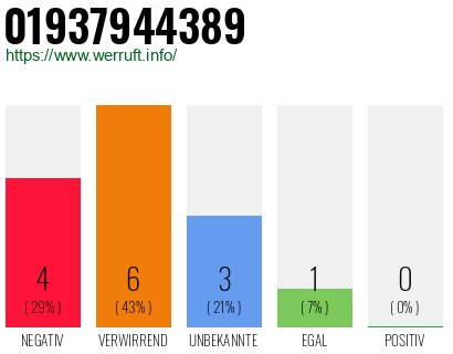 Rufnummer 01937944389 Telefonnummer 01937944389