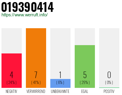 Rufnummer 019390414 Telefonnummer 019390414