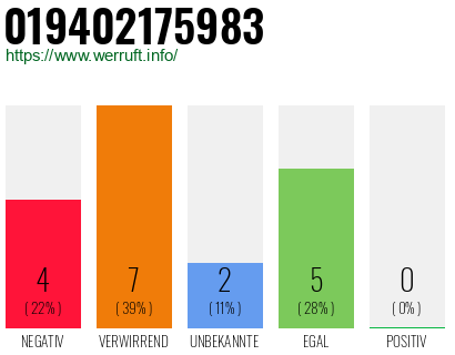 Rufnummer 019402175983 Telefonnummer 019402175983