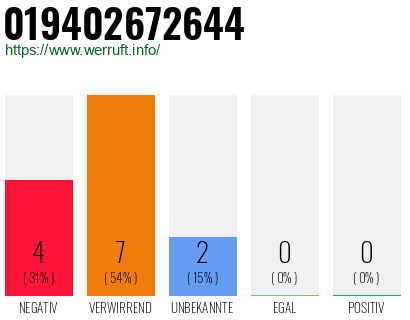 Rufnummer 019402672644 Telefonnummer 019402672644