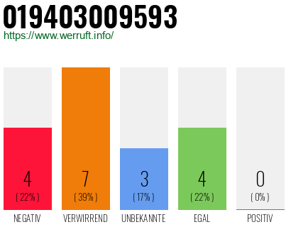 Rufnummer 019403009593 Telefonnummer 019403009593