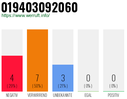 Telefonnummer 019403092060
