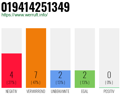 Rufnummer 019414251349 Telefonnummer 019414251349