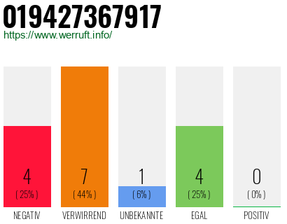 Rufnummer 019427367917 Telefonnummer 019427367917