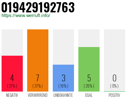Rufnummer 019429192763 Telefonnummer 019429192763
