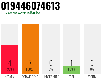 Rufnummer 019446074613 Telefonnummer 019446074613