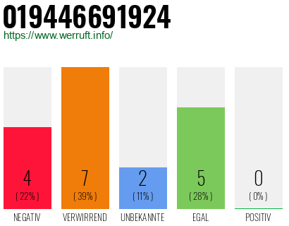 Rufnummer 019446691924 Telefonnummer 019446691924