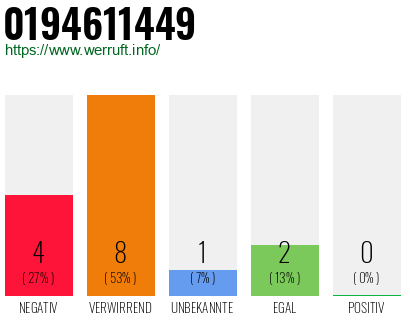 Rufnummer 0194611449 Telefonnummer 0194611449