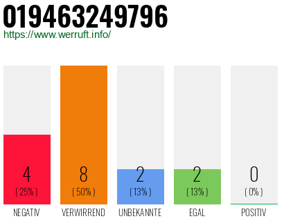 Rufnummer 019463249796 Telefonnummer 019463249796