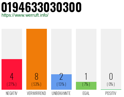 Rufnummer 0194633030300 Telefonnummer 0194633030300