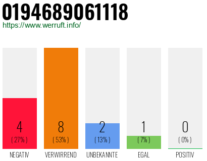 Rufnummer 0194689061118 Telefonnummer 0194689061118