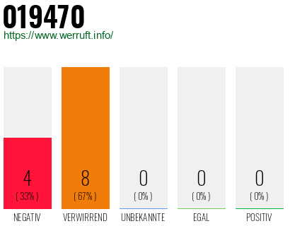 Rufnummer 019470 Telefonnummer 019470