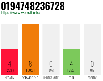 Rufnummer 0194748236728 Telefonnummer 0194748236728