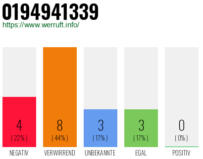 Rufnummer 0194941339 Telefonnummer 0194941339