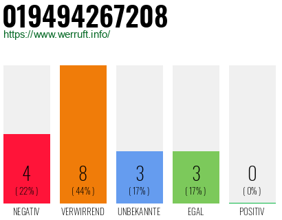 Rufnummer 019494267208 Telefonnummer 019494267208