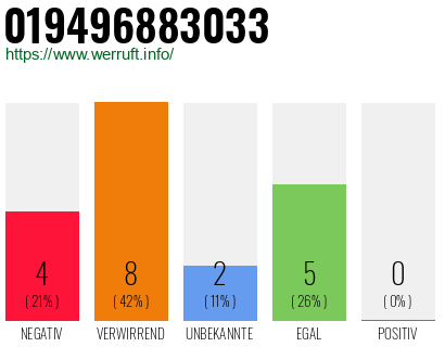 Rufnummer 019496883033 Telefonnummer 019496883033
