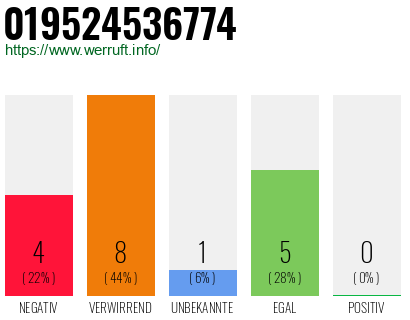 Rufnummer 019524536774 Telefonnummer 019524536774