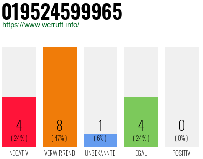 Rufnummer 019524599965 Telefonnummer 019524599965