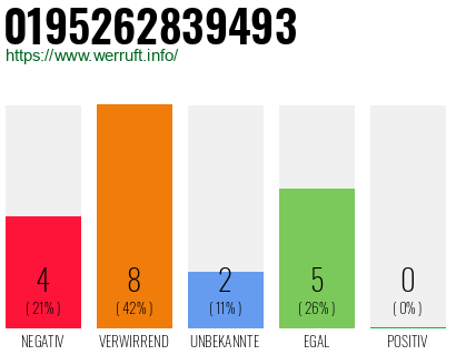 Rufnummer 0195262839493 Telefonnummer 0195262839493