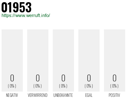 Telefonnummer 01953