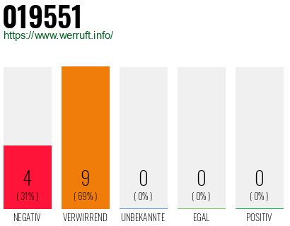 Telefonnummer 019551