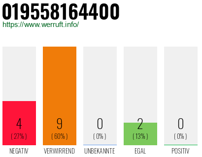 Rufnummer 019558164400 Telefonnummer 019558164400