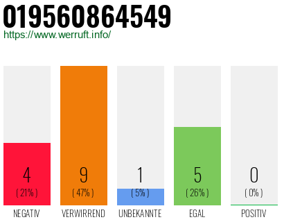Rufnummer 019560864549 Telefonnummer 019560864549