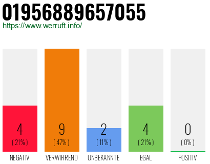 Rufnummer 01956889657055 Telefonnummer 01956889657055