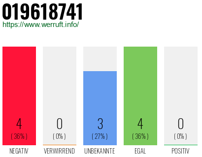 Rufnummer 019618741 Telefonnummer 019618741
