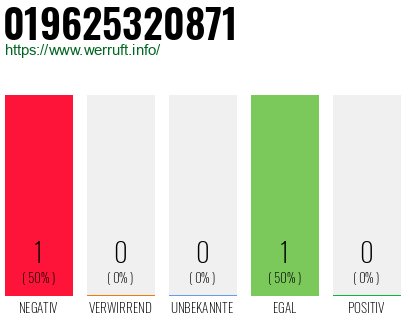 Telefonnummer 019625320871