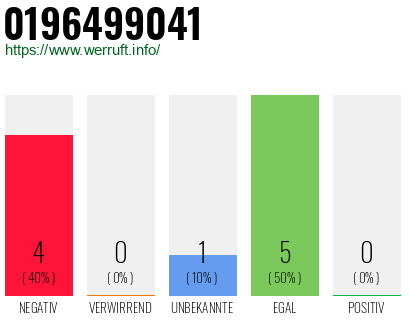 Rufnummer 0196499041 Telefonnummer 0196499041