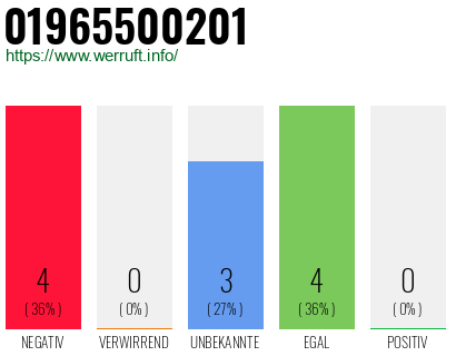 Rufnummer 01965500201 Telefonnummer 01965500201