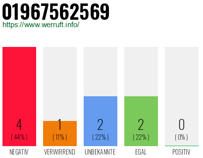 Rufnummer 01967562569 Telefonnummer 01967562569