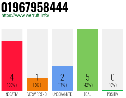 Rufnummer 01967958444 Telefonnummer 01967958444