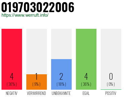Telefonnummer 019703022006