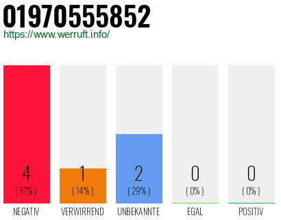 Rufnummer 01970555852 Telefonnummer 01970555852