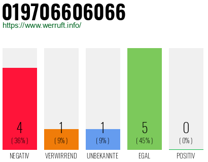 Rufnummer 019706606066 Telefonnummer 019706606066