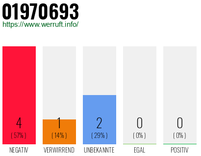 Rufnummer 01970693 Telefonnummer 01970693