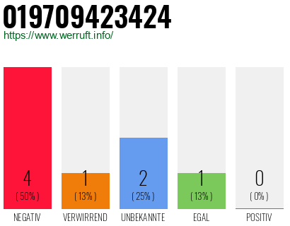 Rufnummer 019709423424 Telefonnummer 019709423424