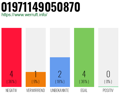 Telefonnummer 01971149050870