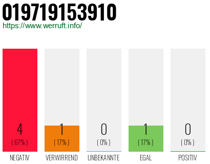 Rufnummer 019719153910 Telefonnummer 019719153910
