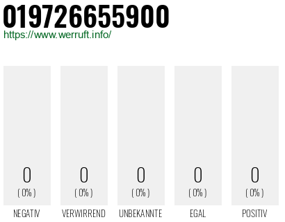 Rufnummer 019726655900 Telefonnummer 019726655900