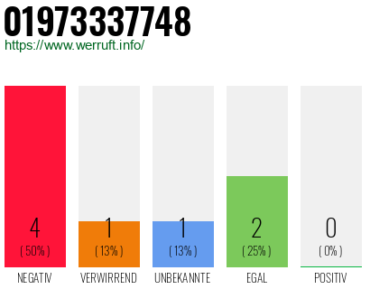 Rufnummer 01973337748 Telefonnummer 01973337748