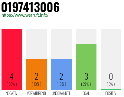 Rufnummer 0197413006 Telefonnummer 0197413006