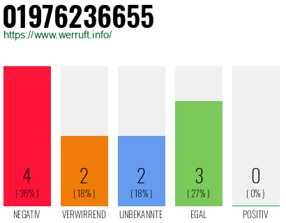 Rufnummer 01976236655 Telefonnummer 01976236655