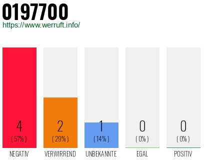 Rufnummer 0197700 Telefonnummer 0197700