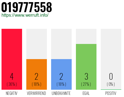 Rufnummer 019777558 Telefonnummer 019777558