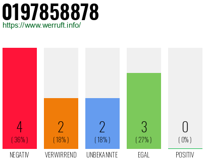 Rufnummer 0197858878 Telefonnummer 0197858878