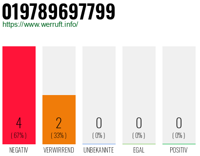 Rufnummer 019789697799 Telefonnummer 019789697799